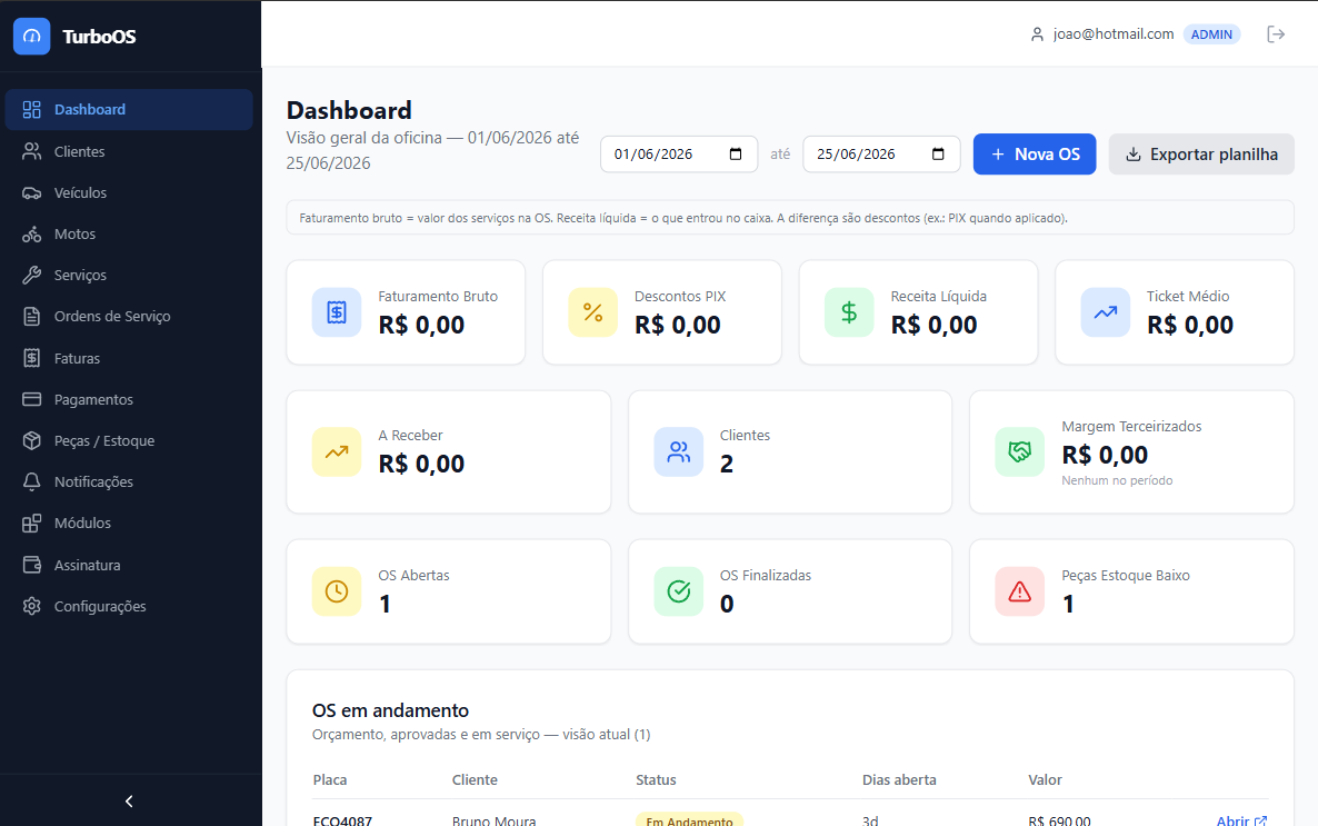 Painel operacional do Turbo OS
